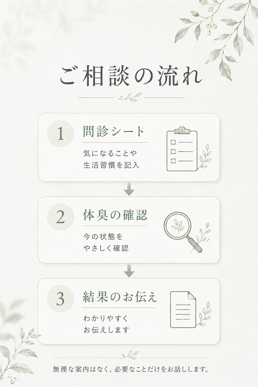 ご相談の流れ